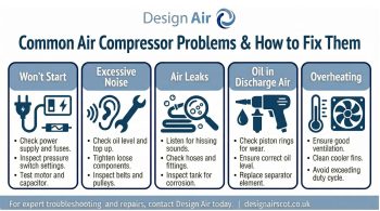 Common Air Compressor Problems and How to Fix Them - Design Air