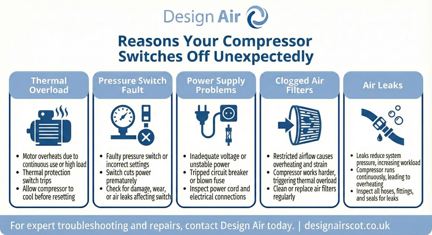 Reasons Your Compressor Switches Off Unexpectedly - Design Air