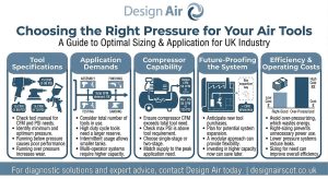 Choosing the Right Pressure for Your Air Tools