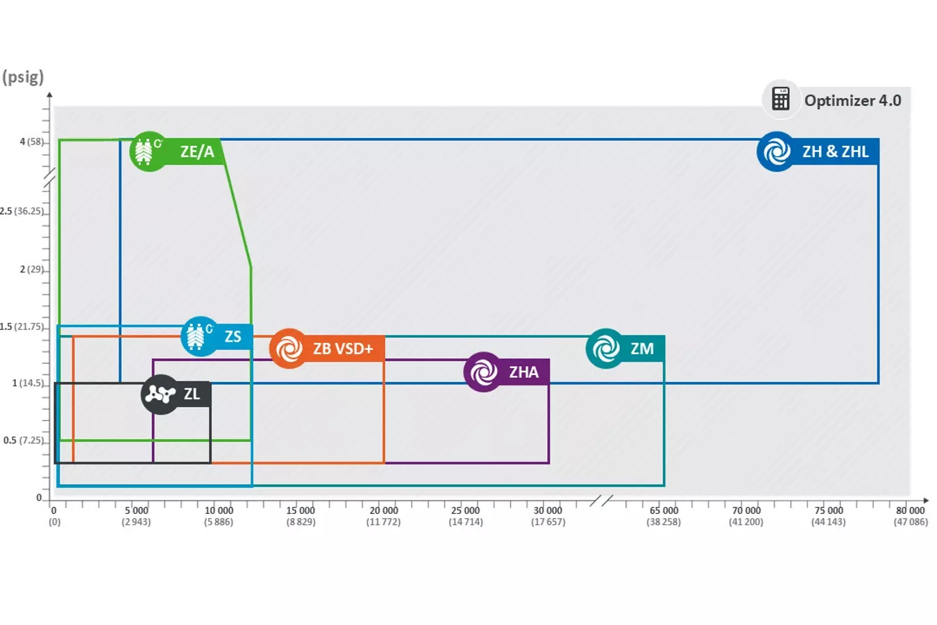Compressed Air Blowers Scotland
